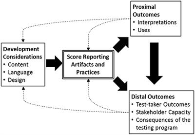 Development and Examination of a Tool to Assess Score Report Quality